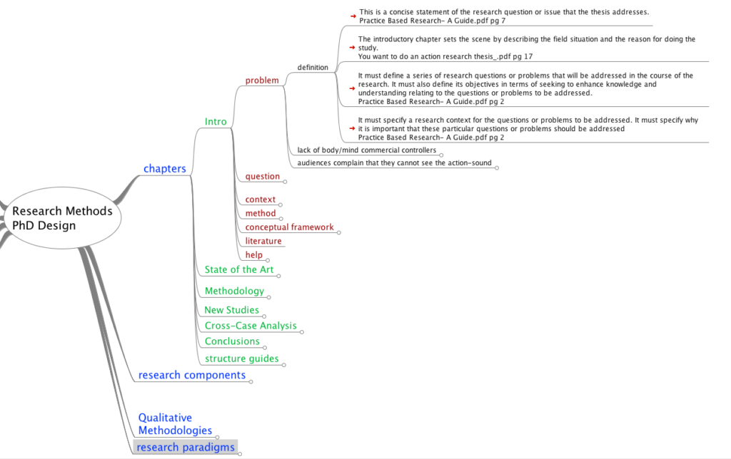 thesis on mind mapping