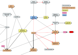 Conceptual Map