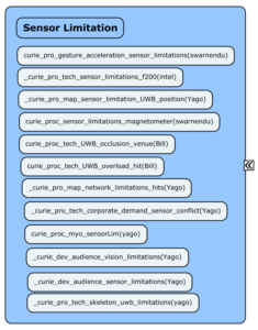 Embedded Codes in Conceptual Map